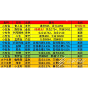 疯狂骑士团怪石滩涂钓鱼攻略图鉴分享