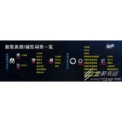 崩坏星穹铁道各部位词条分享