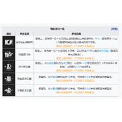 《明日方舟》导能单元怎么选择-选择攻略