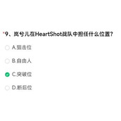 《cf手游》岚兮儿在HeartShot战队中担任什么位置