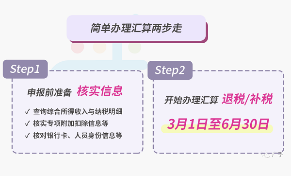 个税汇算清缴时间截止日期 个税汇算清缴申报流程操作教程