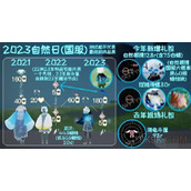 光遇海洋节兑换图2023最新一览