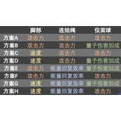 崩坏星穹铁道希儿词条怎么搭好