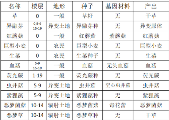 开普勒斯游戏图片2