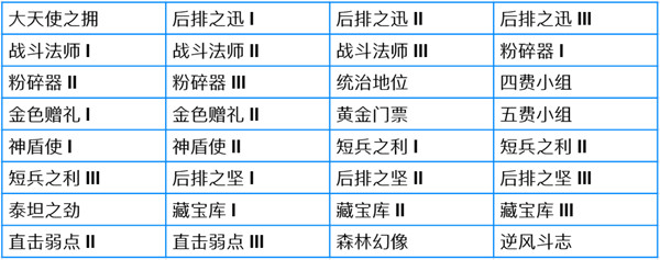 金铲铲之战6.16更新公告：6月16日s7赛季更新内容一览[多图]图片2