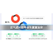 近九成00后毕业生愿意加班 00后愿意加班是怎么回事
