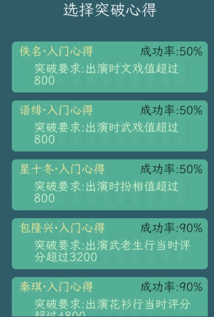 继承了一座戏园子角色怎么突破 角色突破攻略[多图]图片1