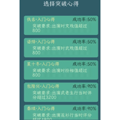继承了一座戏园子角色怎么突破