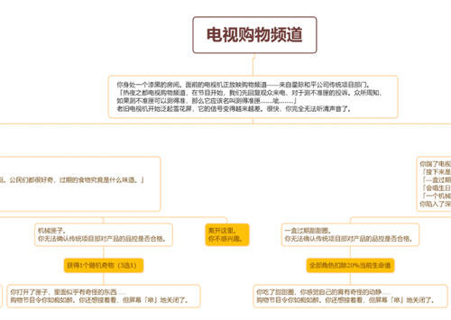 《崩坏星穹铁道》电视购物频道事件选择攻略