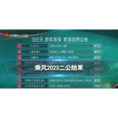 乘风2023二公成绩乘风2023二公舞台结果