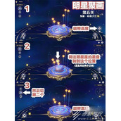 原神明星聚画第五关怎么通关
