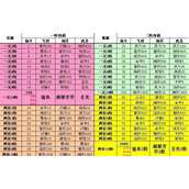 神仙道藏经阁任脉仙令表