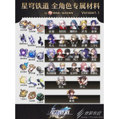 崩坏星穹铁道1.1版全角色养成素材表介绍
