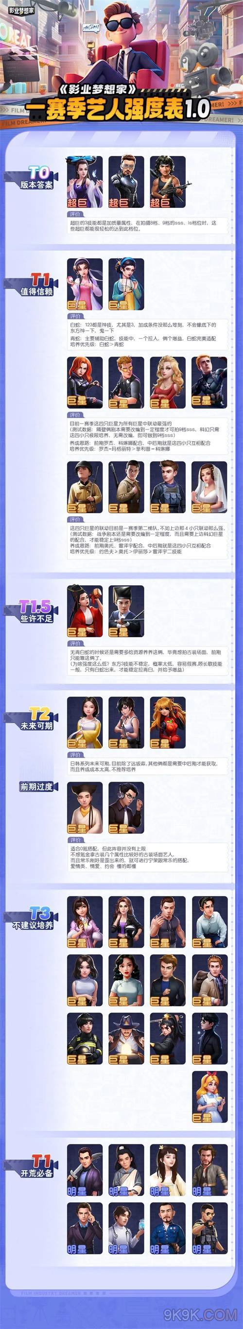 影业梦想家艺人强度排行榜大全一览