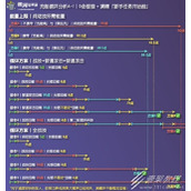 崩坏星穹铁道银狼充能绳收益分析