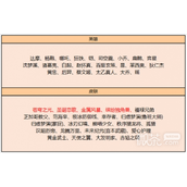 王者荣耀6.15碎片商店更新了什么详情