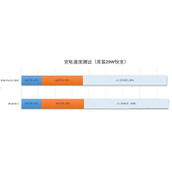 ipad air 5电池容量是多少