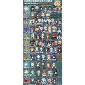 原神3.7版本全角色培养素材介绍