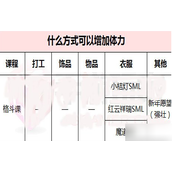 爱养成2怎么加体力