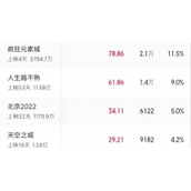 电影票房排行榜6.206月20日电影票房排行