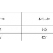 2023安徽高考录取分数线是多少安徽2023高考分数线分享