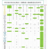 环行旅舍礼物喜好大全一览