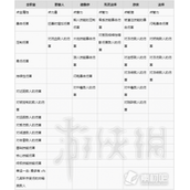 《暗黑破坏神4》武器装备词条一览