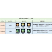 逆水寒手游碎梦内功怎么选择