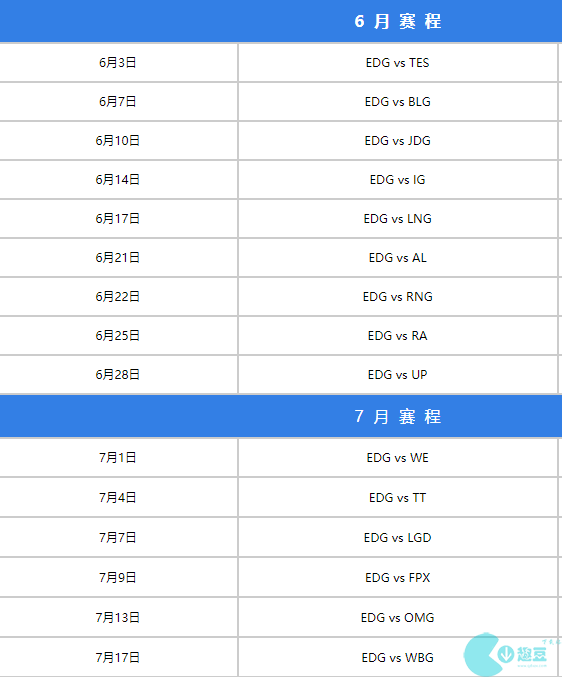 EDG成员2023