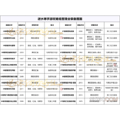 逆水寒手游毕业装备是什么(逆水寒手游毕业装备图鉴大全一览)