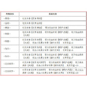 永劫无间无常赛季段位结算奖励一览