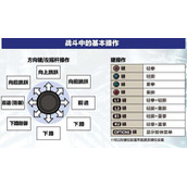 拳皇14用键盘怎么玩 拳皇14键盘操作方式介绍