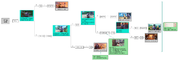 《原神》凯亚邀约事件结局四我们的太阳任务攻略