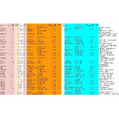 暗黑4第一赛季梦魇地下城刷图效率评级分享