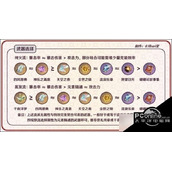原神3.8版武器选择解析原神3.8版武器选择介绍