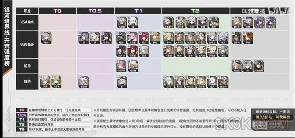银河境界线强度榜最新大全一览