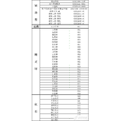 口袋妖怪传说绿宝石1.5.1金手指有哪些