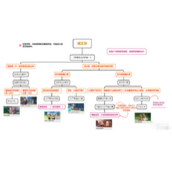 原神诺艾尔邀约任务怎么做诺艾尔邀约任务流程及全结局攻略