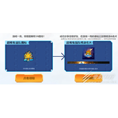 CF15周年活动奖励是什么