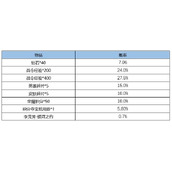 王者荣耀S18赛季战令皮肤什么时候返场S18赛季战令皮肤返场时间介绍
