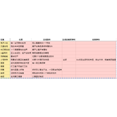 住客大人的心愿住客心愿怎么达成