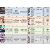 浮空秘境前期主c推荐攻略