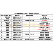 逆水寒仙居原探索攻略大全
