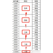英雄杀为什么会掉段位