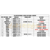 逆水寒手游仙居原怎么探索