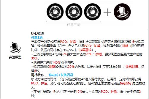 战双帕弥什尼尔·A2值得培养吗