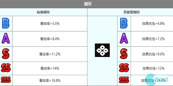 第七史诗小泡芙角色介绍