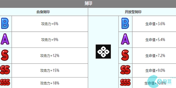 第七史诗太悟角色介绍