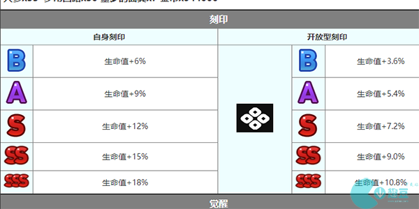 第七史诗泰温角色介绍