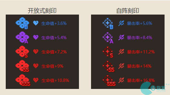 第七史诗蕾姆角色介绍